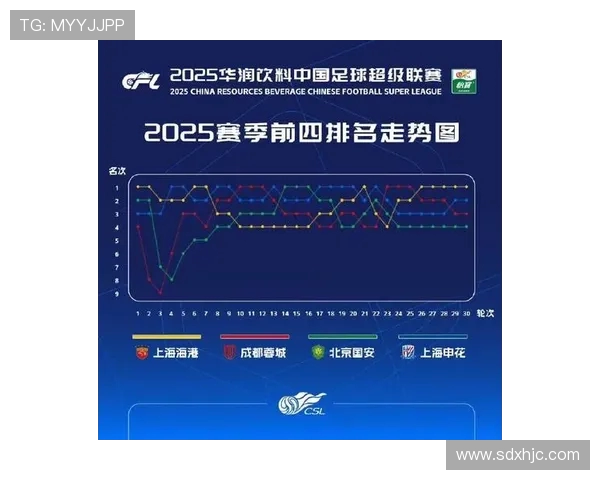 中超格局新变数升级赛季竞争全面升温深度观察与未来展望趋势蓝图 中超格局新变数升级赛季竞争全面升温深度观察与未来展望趋势蓝图