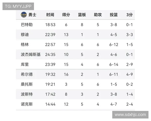 2019年勇士与雄鹿激战回顾比赛成绩及精彩瞬间分析